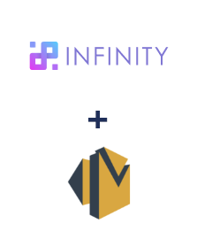 Infinity ve Amazon SES entegrasyonu