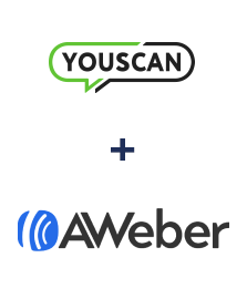 YouScan ve AWeber entegrasyonu