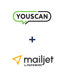YouScan ve Mailjet entegrasyonu