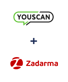 YouScan ve Zadarma entegrasyonu