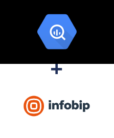 Інтеграція BigQuery та Infobip