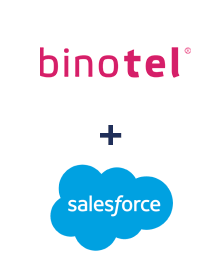 Інтеграція Binotel та Salesforce CRM