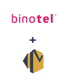 Інтеграція Binotel та Amazon SES