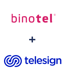 Інтеграція Binotel та Telesign