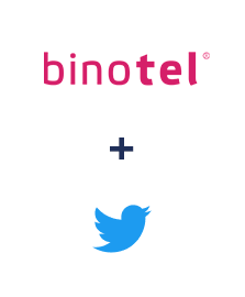 Інтеграція Binotel та Twitter