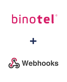 Інтеграція Binotel та Webhooks