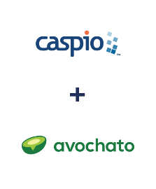 Інтеграція Caspio Cloud Database та Avochato