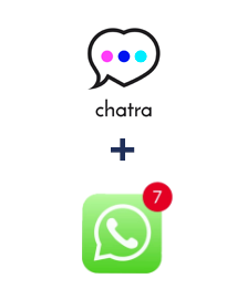Інтеграція Chatra та WHATSAPP (через сервис AceBot)