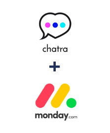 Інтеграція Chatra та Monday.com