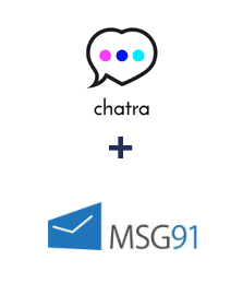 Інтеграція Chatra та MSG91