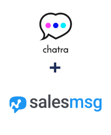 Інтеграція Chatra та Salesmsg