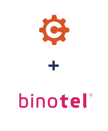 Інтеграція Cognito Forms та Binotel