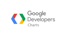 Google Charts інтеграція