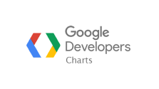 Google Charts