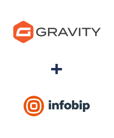 Інтеграція Gravity Forms та Infobip