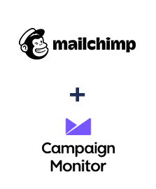 Інтеграція MailChimp та Campaign Monitor