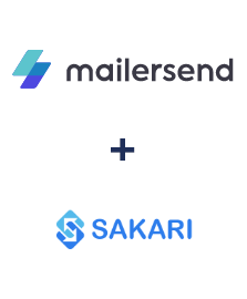 Інтеграція MailerSend та Sakari