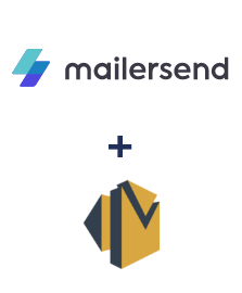 Інтеграція MailerSend та Amazon SES