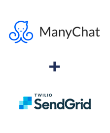 Інтеграція ManyChat та SendGrid