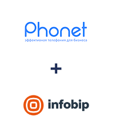 Інтеграція Phonet та Infobip