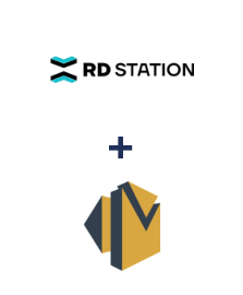 Інтеграція RD Station та Amazon SES