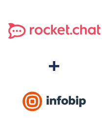 Інтеграція Rocket.Chat та Infobip