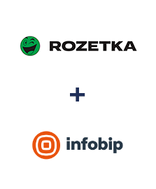 Інтеграція Rozetka та Infobip