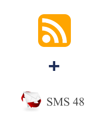 Інтеграція RSS та SMS 48