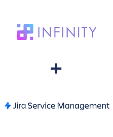 Інтеграція Infinity та Jira Service Management