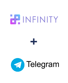 Інтеграція Infinity та Телеграм