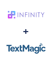 Інтеграція Infinity та TextMagic