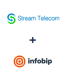 Інтеграція Stream Telecom та Infobip