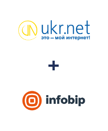 Інтеграція UKR.NET та Infobip