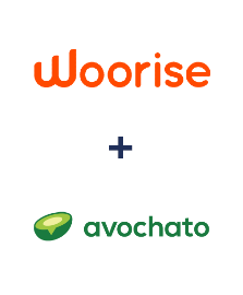 Інтеграція Woorise та Avochato