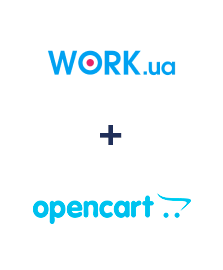 Інтеграція Work.ua та Opencart