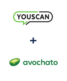 Інтеграція YouScan та Avochato