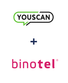 Інтеграція YouScan та Binotel