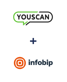 Інтеграція YouScan та Infobip