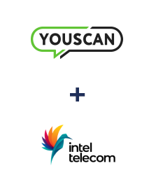 Інтеграція YouScan та Intel Telecom