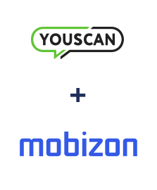 Інтеграція YouScan та Mobizon