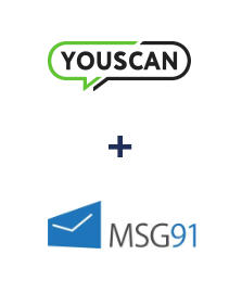 Інтеграція YouScan та MSG91