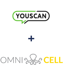 Інтеграція YouScan та Omnicell