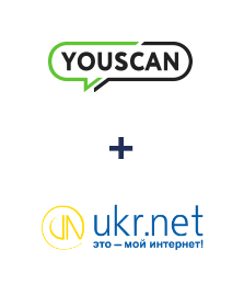 Інтеграція YouScan та UKR.NET